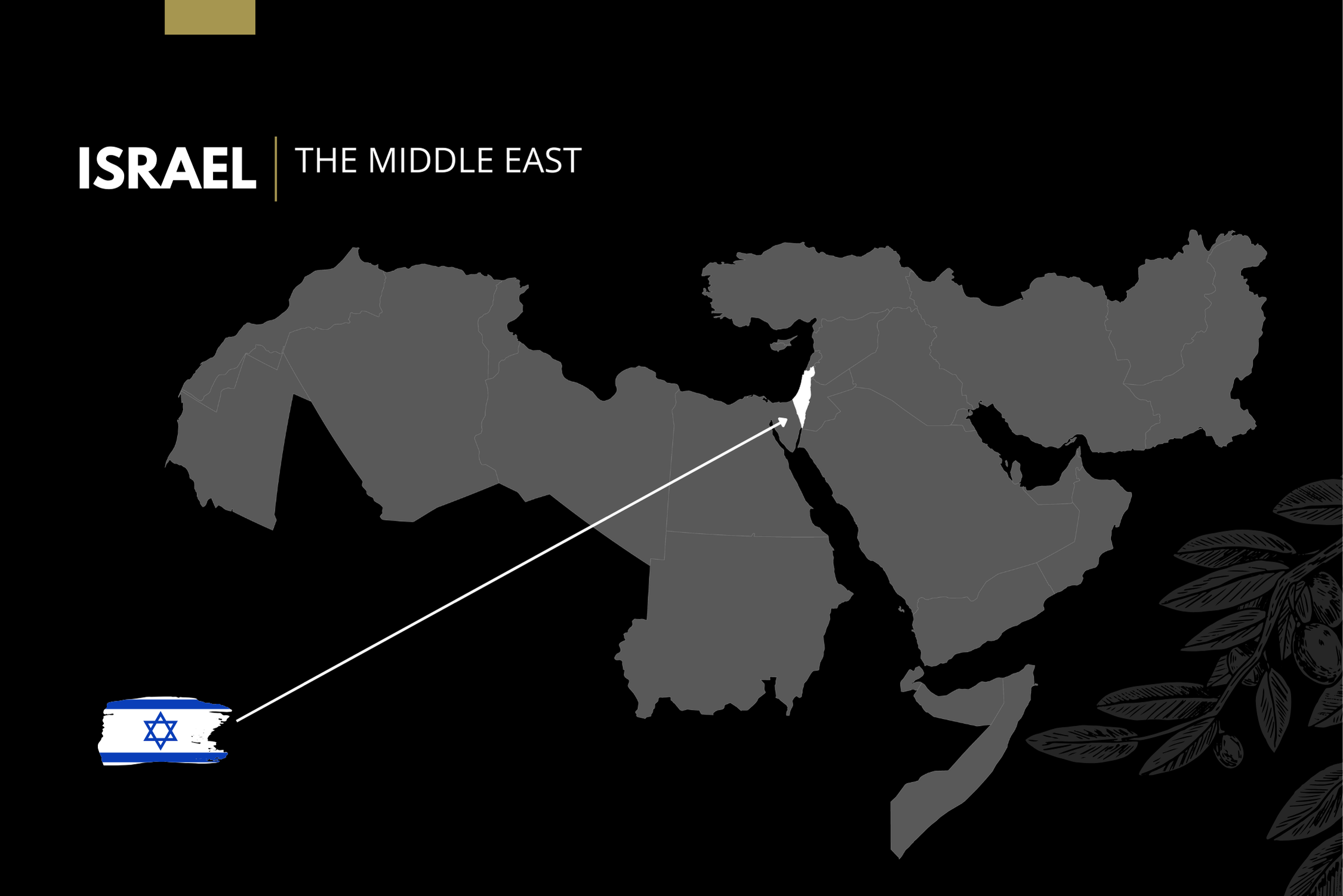 wtm-region